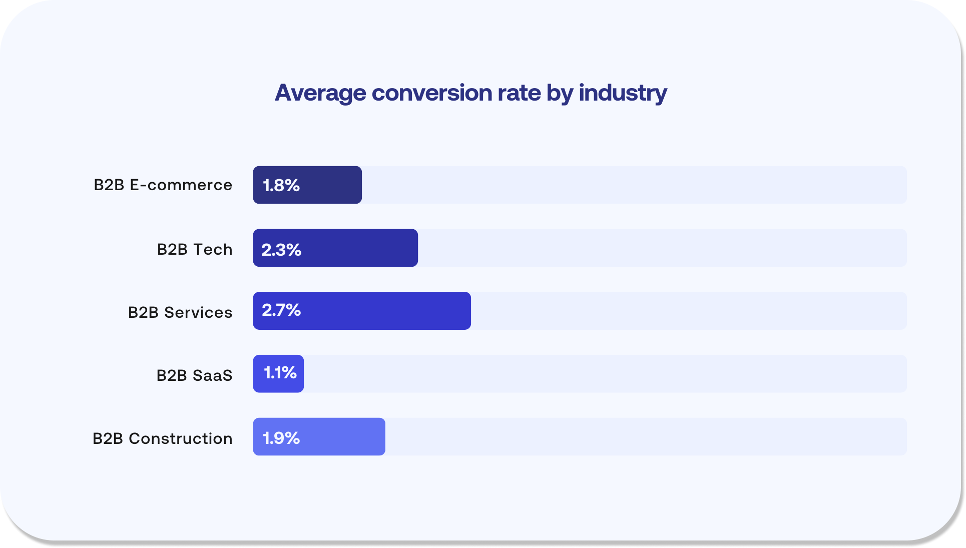 What is Drop Off Rate? 11 Strategies to Reduce It In B2B